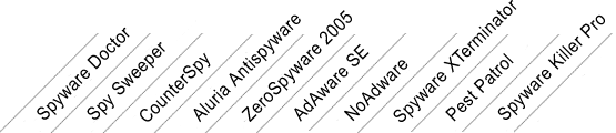 Spyware Review