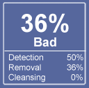 Secure Computer Spyware Cleaner AntiSpyware Rating